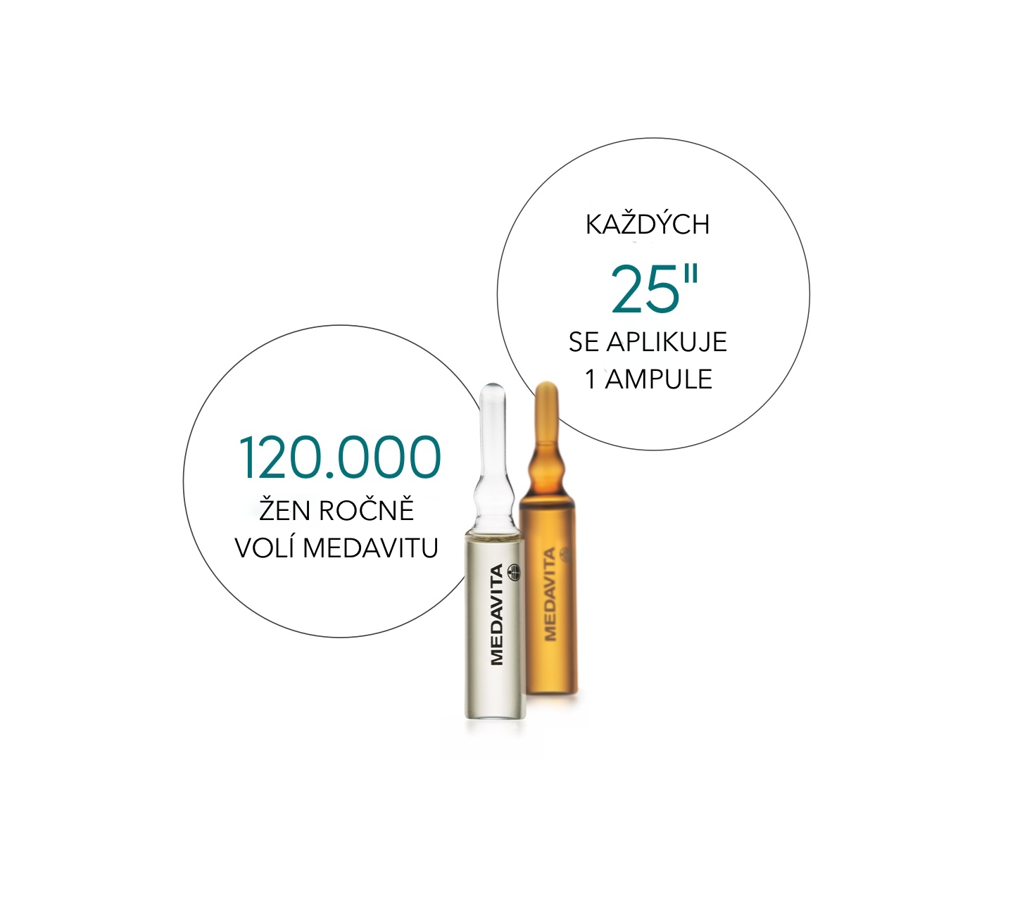 Medavita Lotion Concentrée