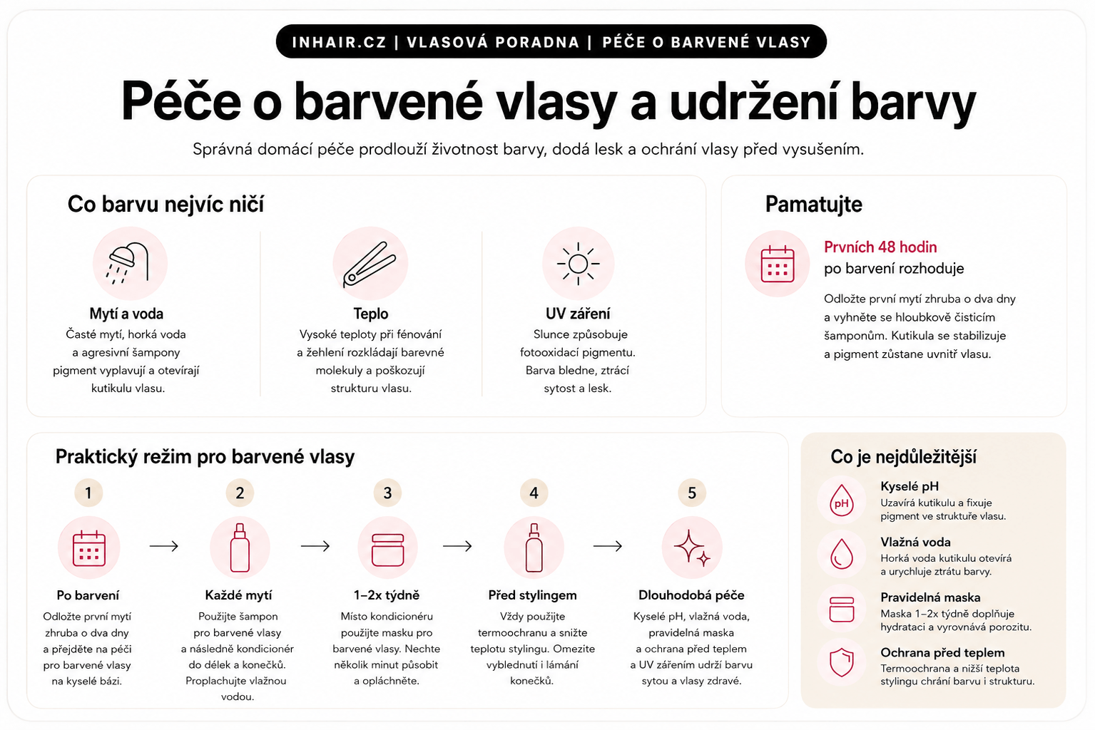 Schéma domácí péče o barvené vlasy: mytí, kondicionér, maska a ochrana před teplem