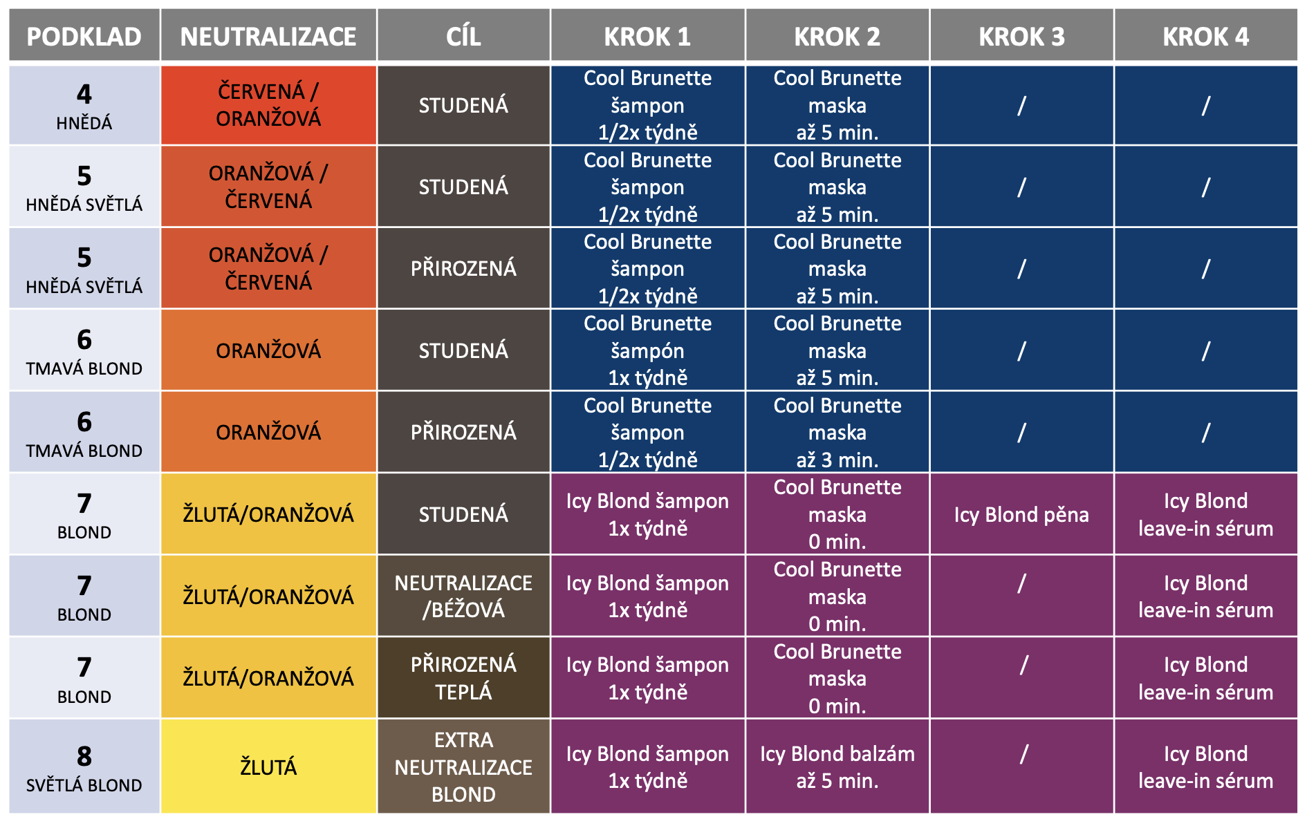 Cotril Cool Brunette