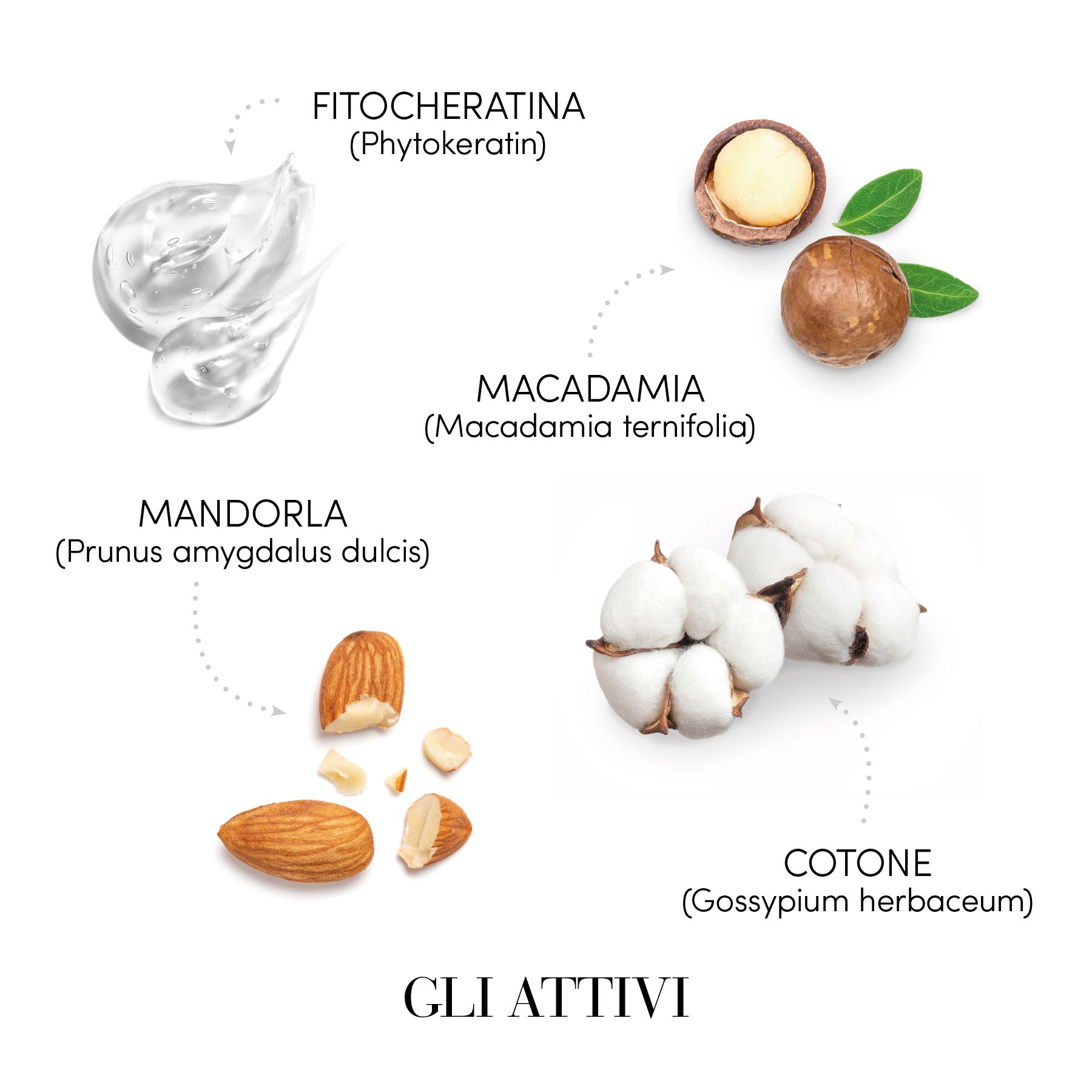 Medavita Keratin Miracle kosmetická sada pro vyhlazení vlasů