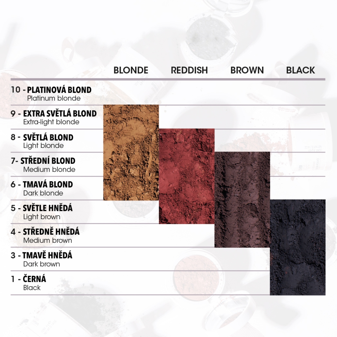 Lendan Root Cover pudr pro zakrytí odrostů a šedin červený 4 g