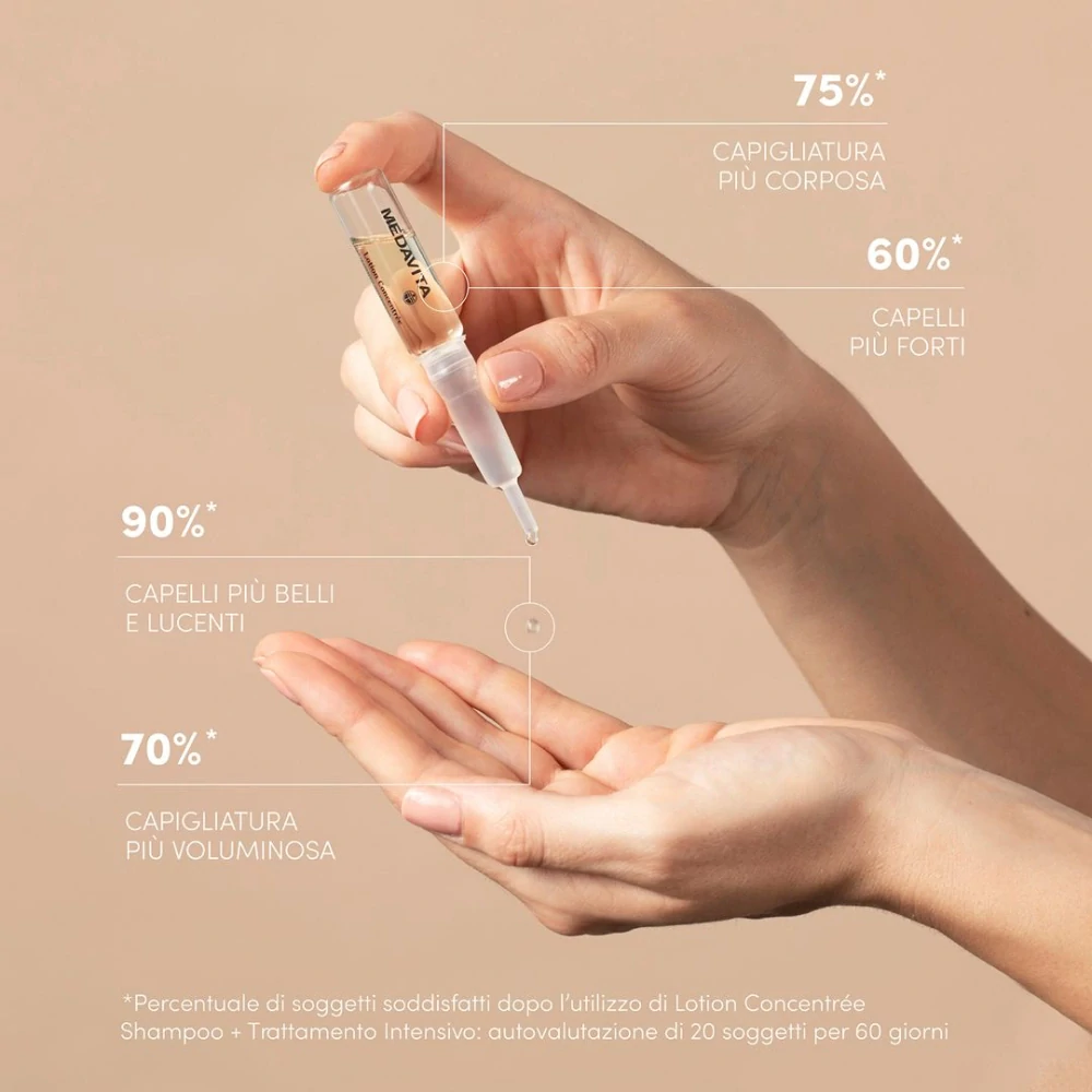 Medavita Lotion Concentrée SUPER kosmetická sada proti padání vlasů